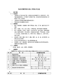 室内采暖管道安装工程技术交底