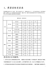 小学英语音标发音表及发音规则