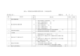 财会队伍管理体系考评表(工业企业修订类)