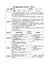 岗位廉洁风险点登记表