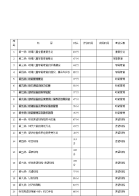 康复业务学习计划表