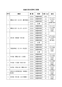 高新区201406供水管网工程量