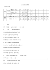 英语音标学习教案
