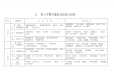 大班上学期主题活动进度计划表-4页