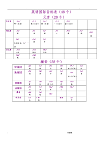 英语音标表及读音表