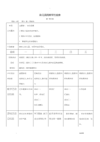 大班幼儿园周工作计划表