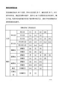 英语音标表发音规则及字母组合对照