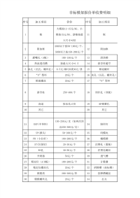 非标模架报价单收费明细.pdf