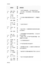 历届诺贝尔物理学奖得主及成就