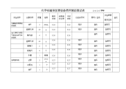 化学实验室仪器设备借用领还登记表------2013