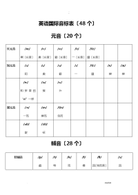 英语音标表及字母组合对照表