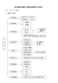 排水管道顶管工程施工危险源辨识及控制