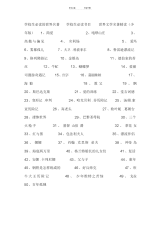 【小学】小学生必读的世界名著小学生必读书目世界文学名著精读