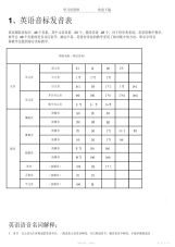 【英语】小学英语音标发音表及发音规则