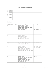 【英语】英语音标及字母组合发音规律表-TheTableofPhonetics