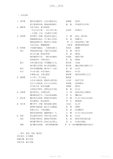 【总结】小学语文知识总结(名句格言俗语谚语歇后语