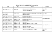 蚌埠医学院大学生心理健康教育宣传月活动日程表