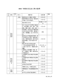 2022年度安全生产计划书 年度安全工作计划表详细完整版