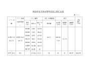 鸡西市全天供水管网改造工程汇总表