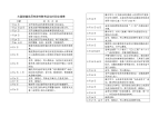 大箕铺镇党员先进性教育活动时间安排表