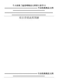 房地产项目营销推广方案