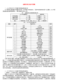 （呼伦贝尔兴安盟专版）2020年中考政治复习方案 命题分析及备考策略素材