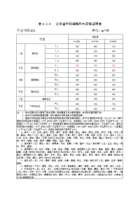 农业及农村生活用水定额标准