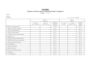 《会计常用表格》项目进度表