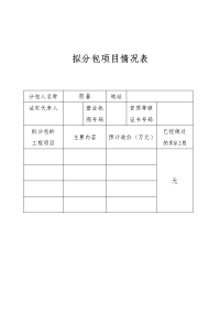 《工程施工土建监理建筑监理资料》拟分包项目情况表