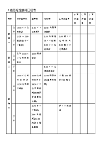 《人事行政管理资料》1.高层经理接待日程表