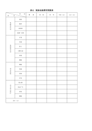 现场包装费用预算表