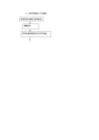 《施工组织设计资料》13、梁体安装施工工艺框图