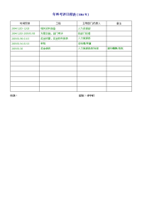 1)年终奖金考评日程表