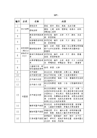 mb214景观设计施工图纸要求