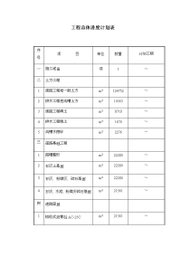 道路桥梁工程总体进度计划表