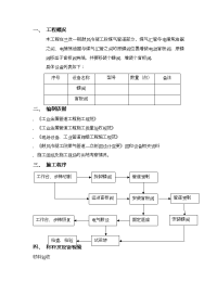 阀门安装施工工艺(工程部)