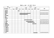 公路工程施工进度计划表(横道图样表)可修改