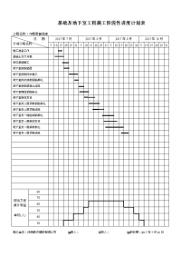 基础地下室工程施工进度计划表
