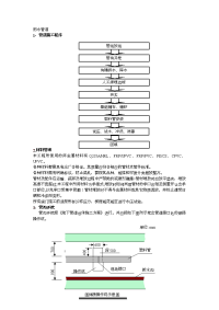 4塑料管道施工方案