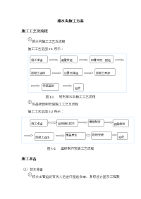 排水沟施工方案62147