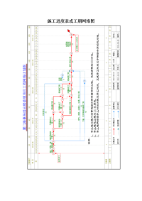 施工进度表或工期网络图