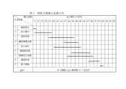 施工进度计划表(简单易修改)