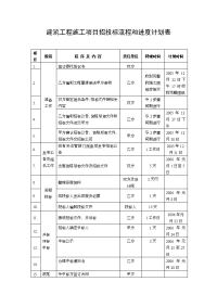 施工项目招投标流程和进度计划表