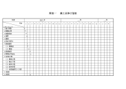 施工总进度计划表