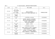 附件22014级本科生检疫、接种疫苗和体检时间安排表