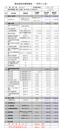 《综合性可行性报告资料》北理工项目可行性研究报告资金安排计划表