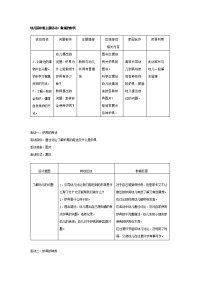 《幼儿园中班教案》幼儿园中班主题教案：做饭的炉具