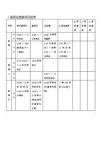 《企业公司管理制度》管理常用表格1.高层经理接待日程表