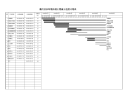 截污及水环境治理工程施工进度计划表