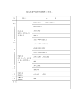 员工培训表格-内定新进职员的职前教育日程表